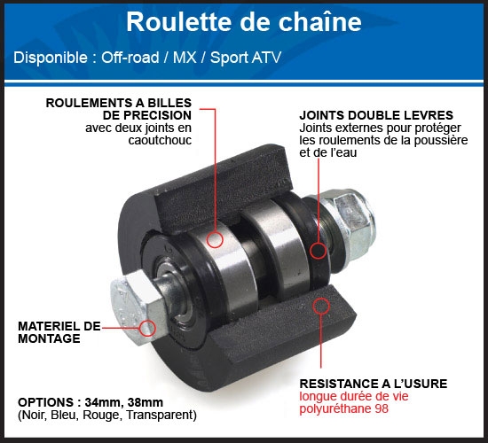 roulette-chaine