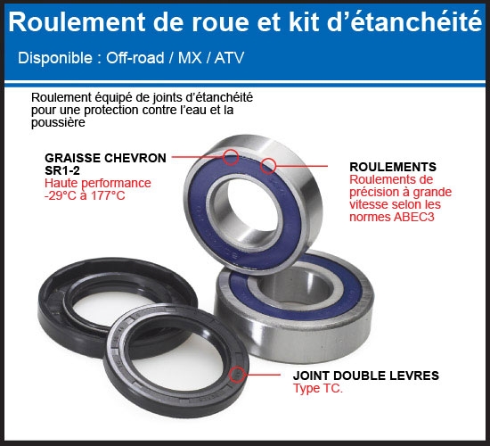 roulement-roue