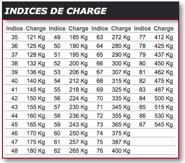 indice de charge