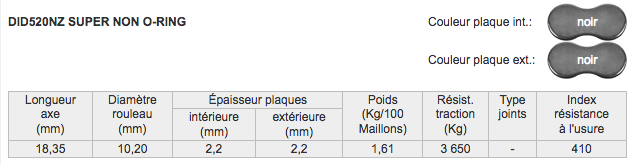 Chaine de transmission DID 520V0 98 Maillons