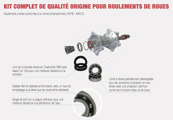 roulement-roue