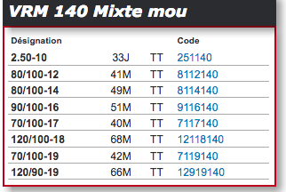 VRM140