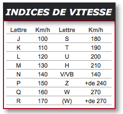 indice de vitesse